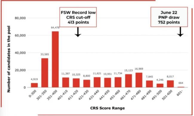 王者归来！加拿大官宣重启EE移民！6个月PR秒批